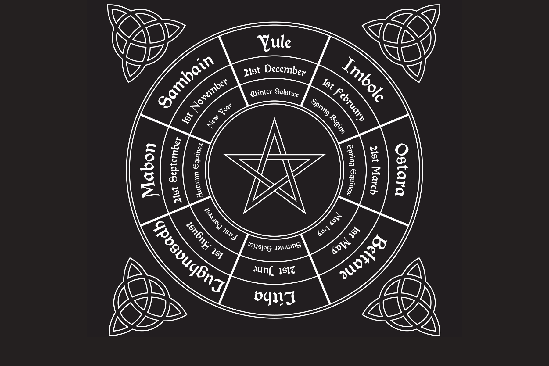 Going 'Round The Wheel of the Year Part I: An Overview – Blessed ...