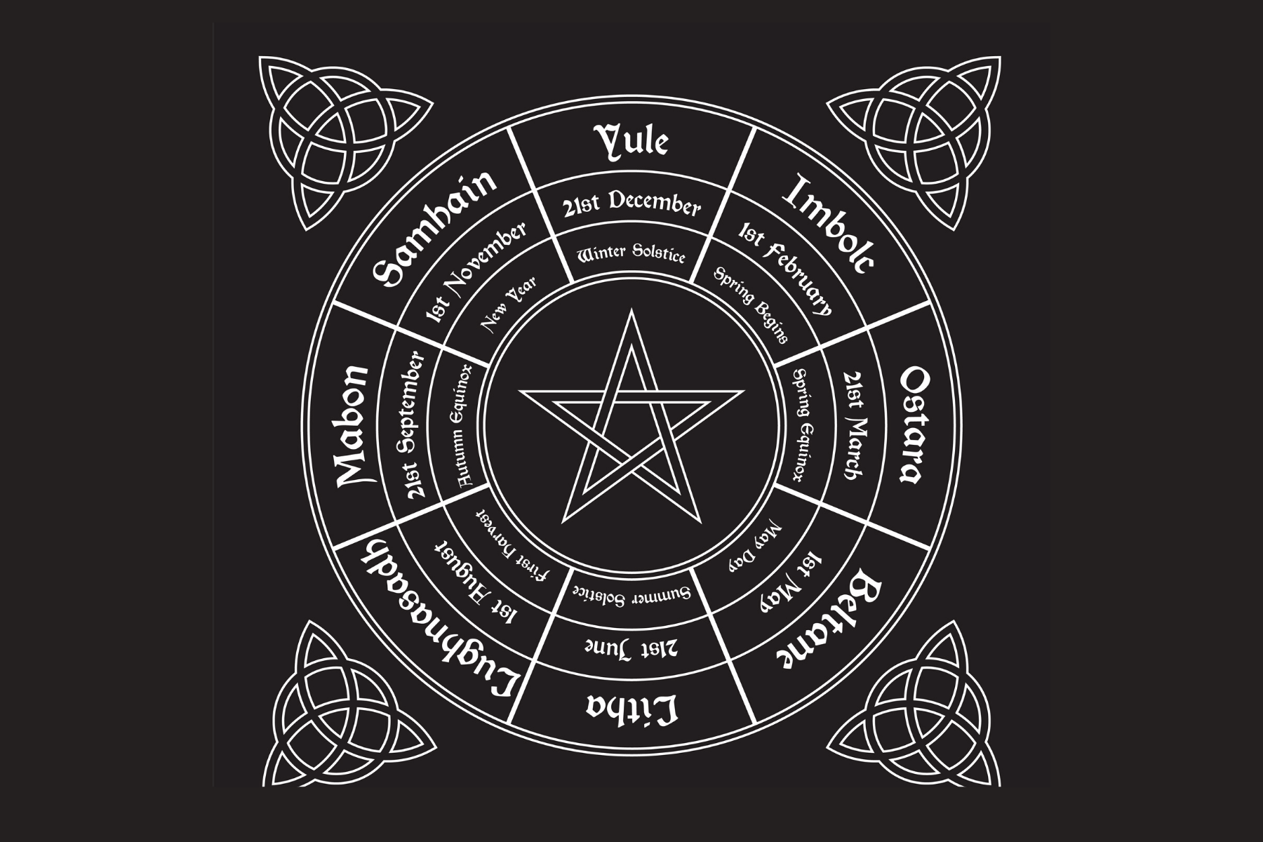 Wheel of the Year